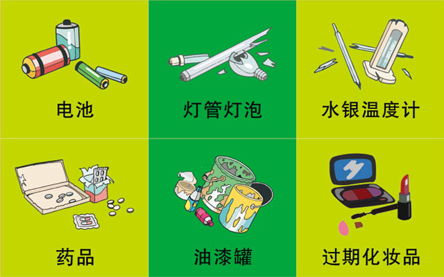 垃圾桶圖標(biāo)及分類標(biāo)識(shí)有哪些？